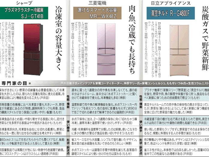 大型冷蔵庫 日本経済新聞 大型冷蔵庫 日本経済新聞