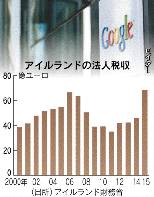 パナマ文書が暴く 貧富の格差 世界に対応迫る 日本経済新聞