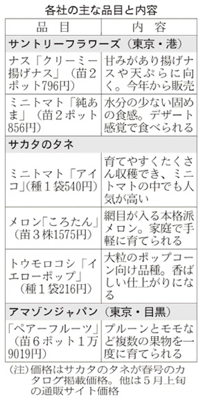 定番 珍種 家庭で夏野菜 日本経済新聞 定番 珍種 家庭で夏野菜 日本経済新聞