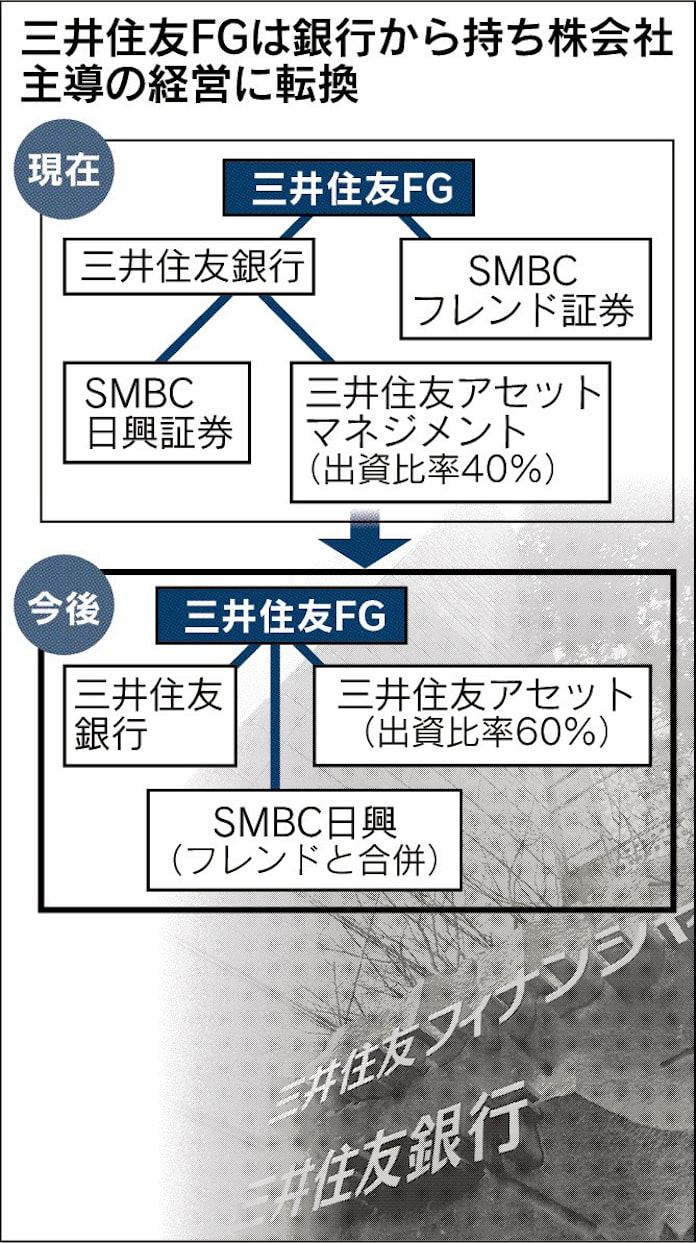 3メガ銀 持ち株会社主導 日本経済新聞 3メガ銀 持ち株会社主導 日本経済新聞