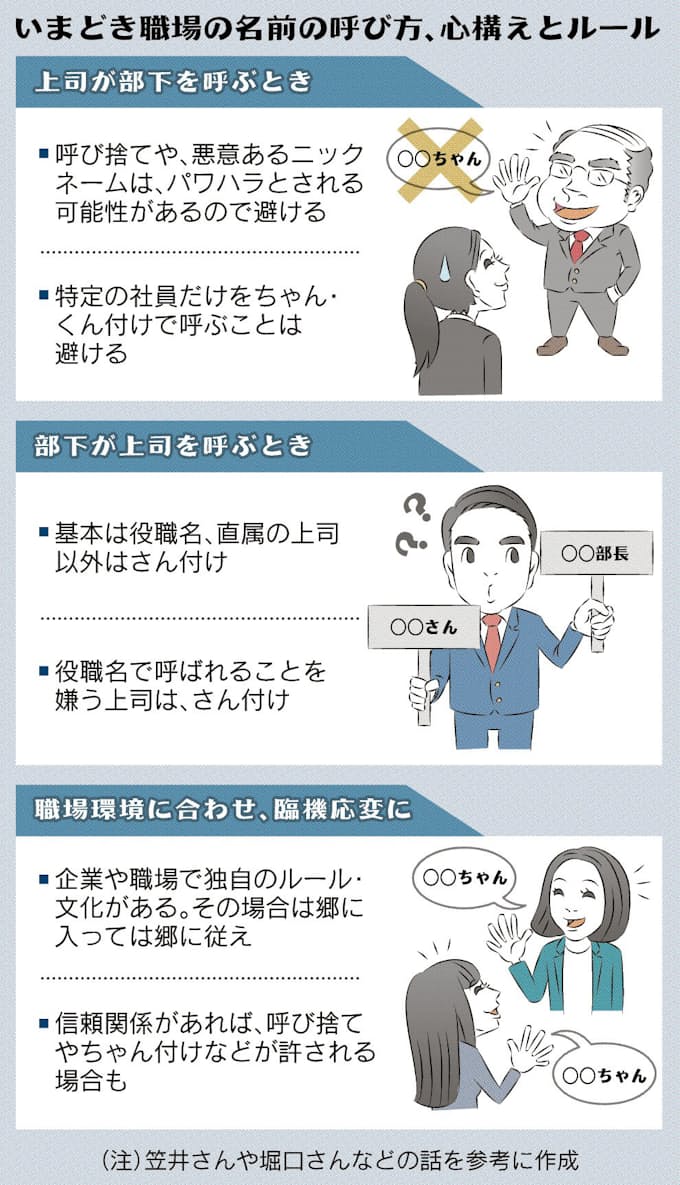いまどき職場 呼び方マナー 日本経済新聞