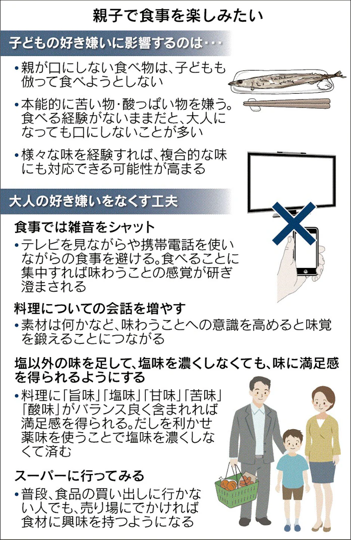 子の好き嫌い どう向き合う 日本経済新聞 子の好き嫌い どう向き合う 日本経済新聞