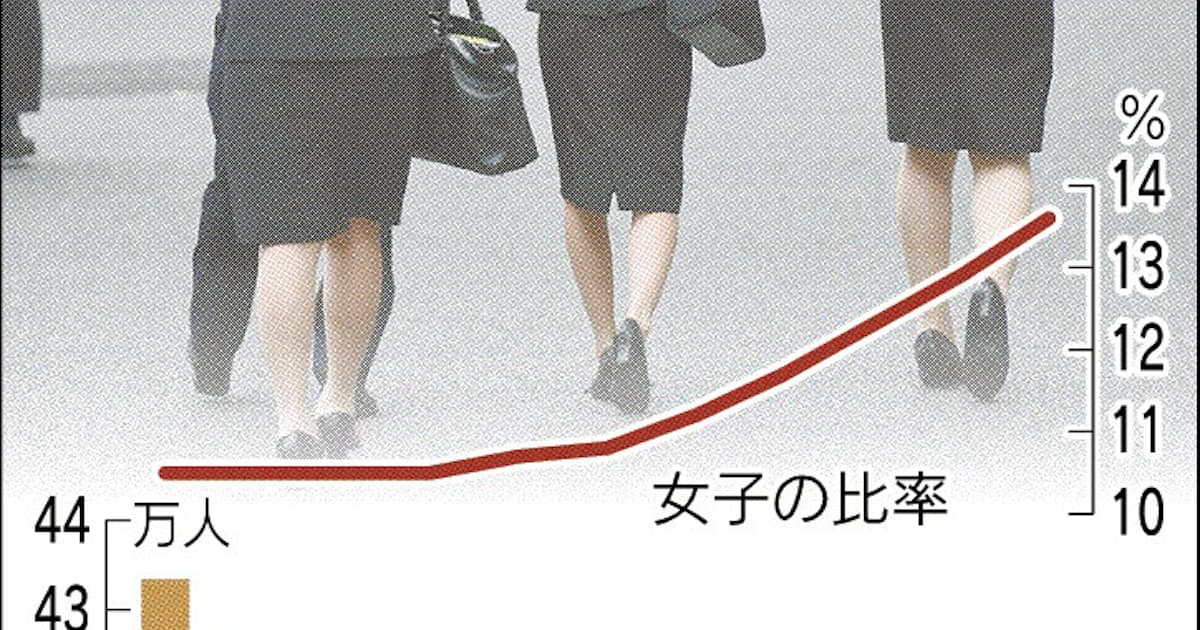 理系女子の採用に力 重工 機械など製造業 日本経済新聞 理系女子の採用に力 重工 機械など製造業 日本経済新聞