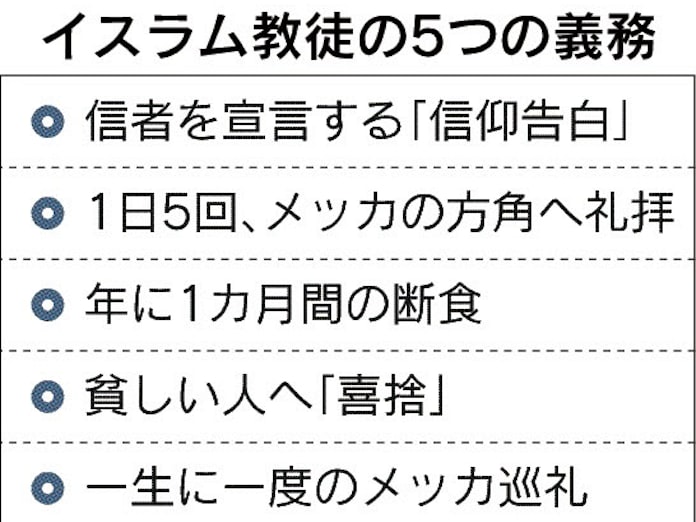 イスラム教と戒律 日本経済新聞