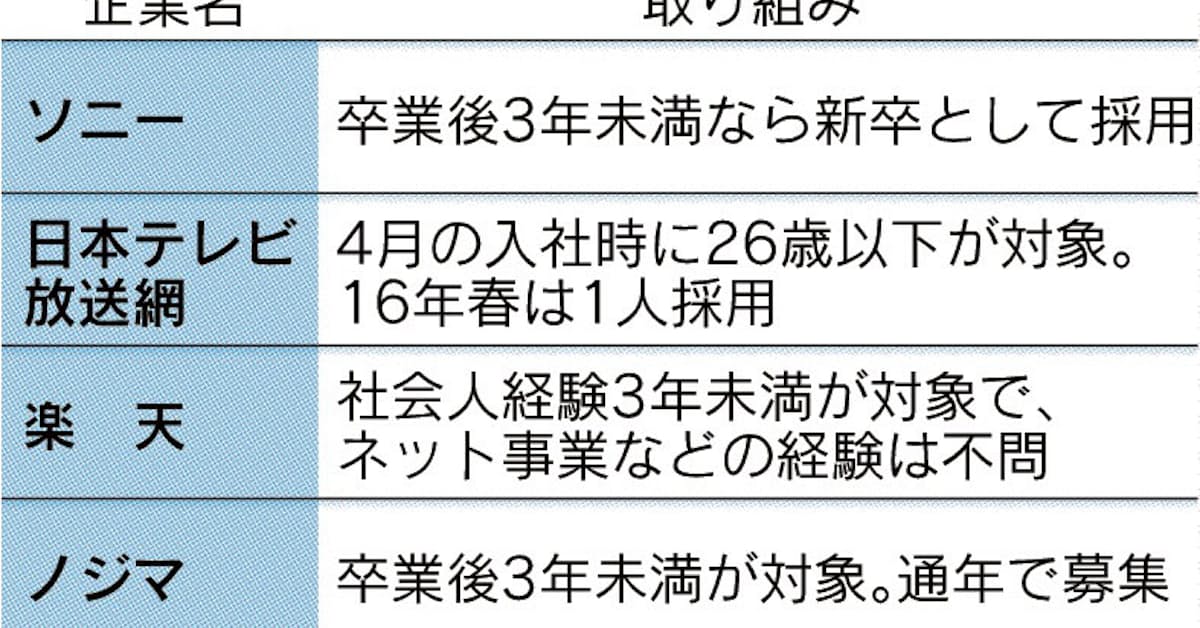 第二新卒に熱い視線 日本経済新聞