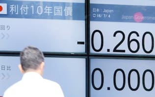 長期金利の低下基調が続く（4日、東京都中央区）
