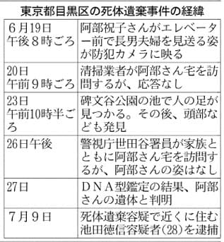 近所の28歳男を逮捕 目黒の池 切断遺体遺棄の疑い 日本経済新聞 近所の28歳男を逮捕 目黒の池 切断遺体遺棄の疑い 日本経済新聞