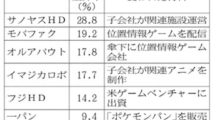 任天堂株 連日の大商い 日本経済新聞 任天堂株 連日の大商い 日本経済新聞
