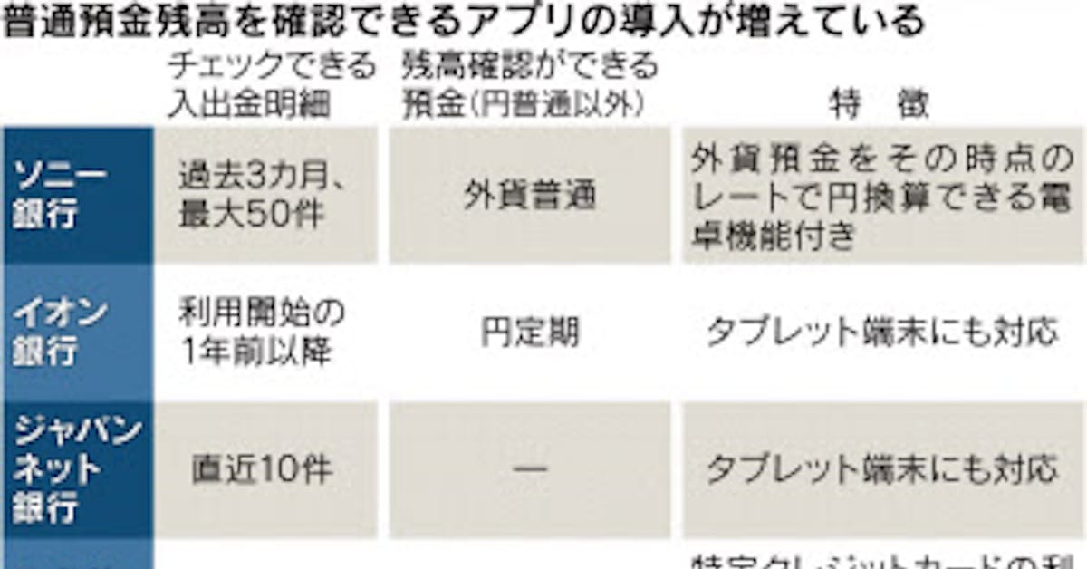 銀行アプリで素早く残高把握 日本経済新聞