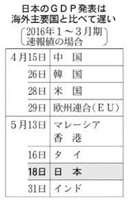 さびつく政府統計 中 見えない現状 日本経済新聞 さびつく政府統計 中 見えない現状 日本経済新聞