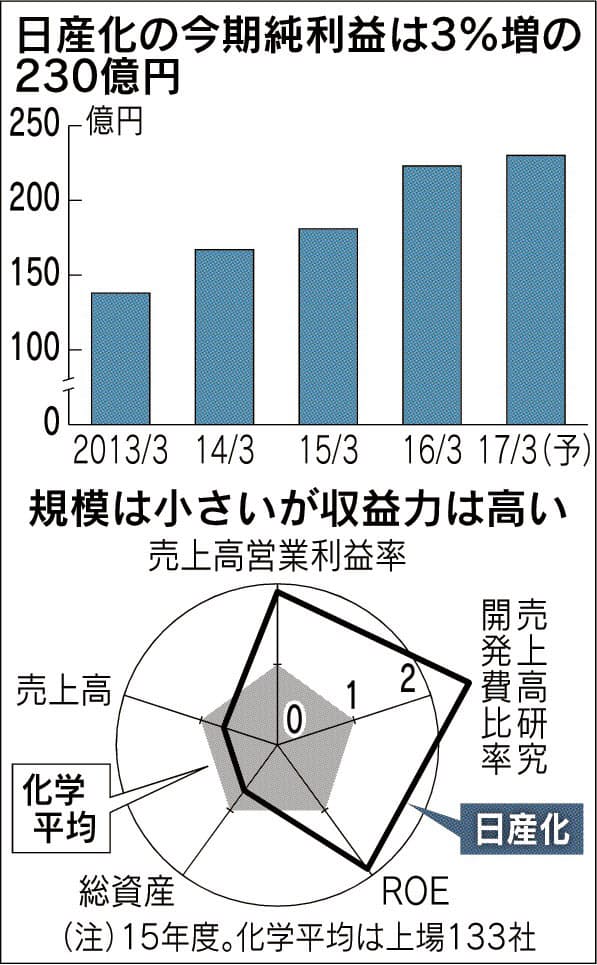 糸辺に高い 漢字の読み方がわかりません