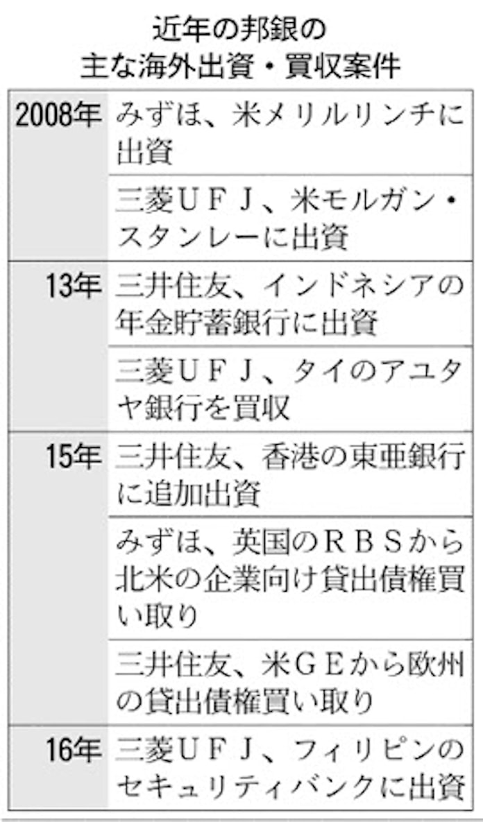 邦銀の海外進出 資産運用ビジネスの魅力増す 日本経済新聞 邦銀の海外進出 資産運用ビジネスの魅力増す 日本経済新聞