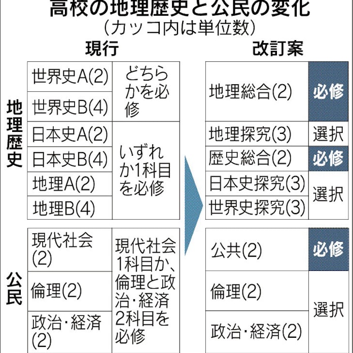 地理歴史 公民 日本と世界 横断的に学ぶ 日本経済新聞 地理歴史 公民 日本と世界 横断的に学ぶ 日本経済新聞