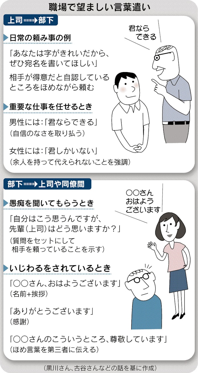 話し方で仕事楽しく 言葉遣い 社内編 日本経済新聞 話し方で仕事楽しく 言葉遣い 社内編 日本経済新聞