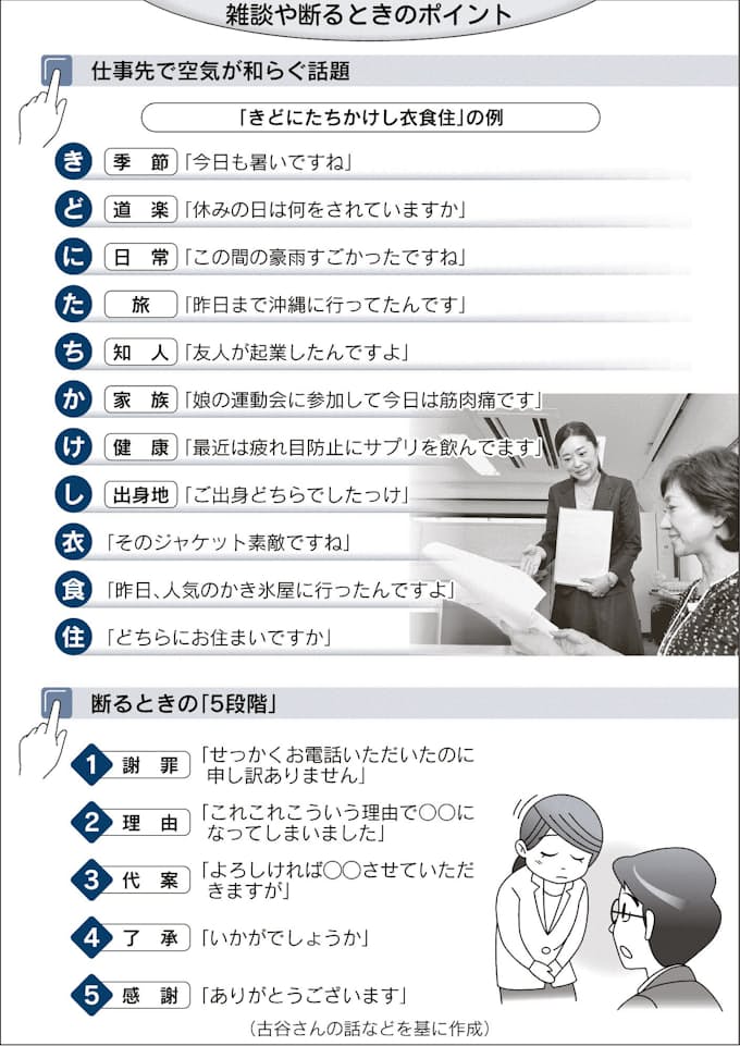 謝罪 失礼しました より すみません 言葉遣い 社外編 日本経済新聞