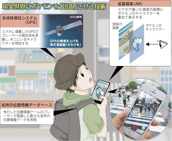 Gps 拡張現実 キャラ出現 ポケgo 仕組み解剖 日本経済新聞