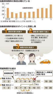 車保険 長期契約で安く 日本経済新聞