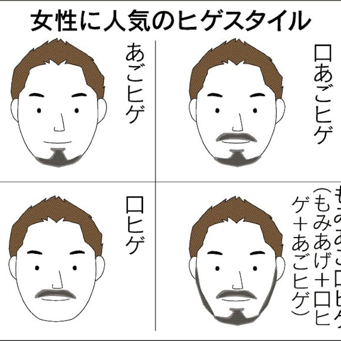 ヒゲ入門個性を伸ばせ 2 日本経済新聞 ヒゲ入門個性を伸ばせ 2 日本経済新聞