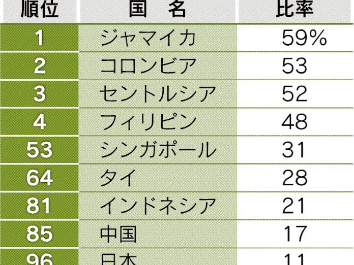 社会進出 企業 家庭の文化が壁 日本経済新聞 社会進出 企業 家庭の文化が壁 日本経済新聞