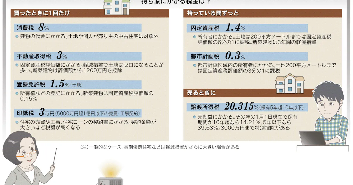 家を買う 4 購入 所有 売却益に課税 日本経済新聞