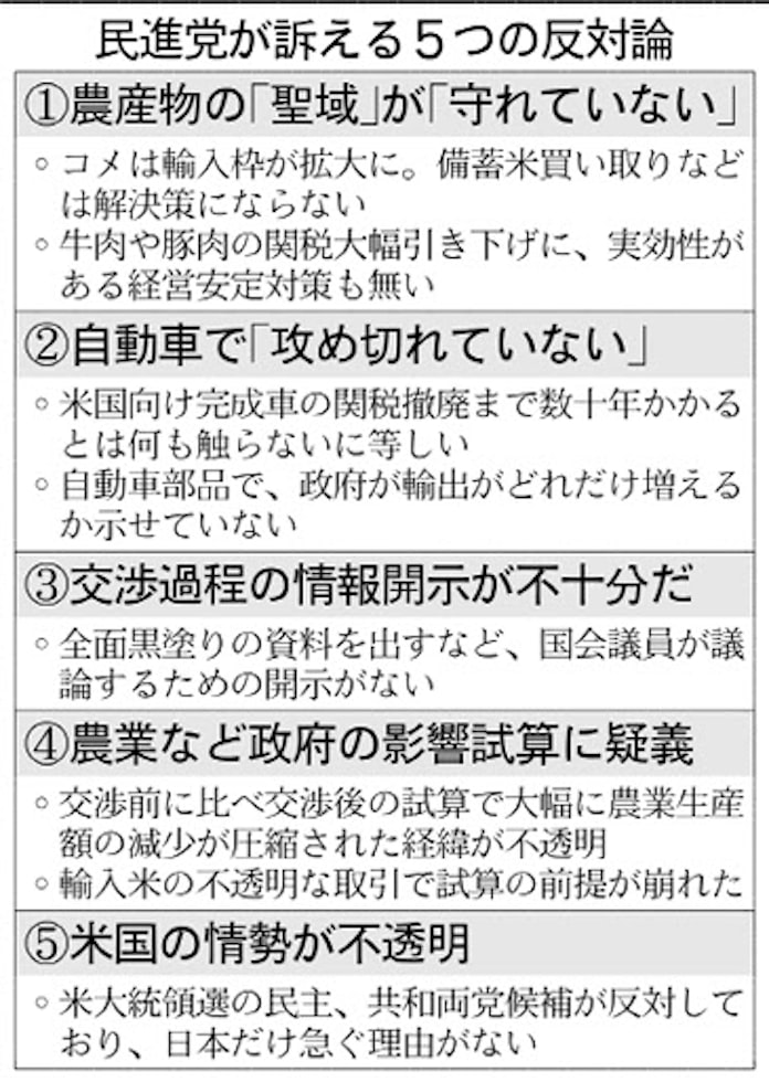 民進 歯切れ悪いtpp反対 日本経済新聞 民進 歯切れ悪いtpp反対 日本経済新聞