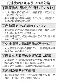 民進 歯切れ悪いtpp反対 日本経済新聞