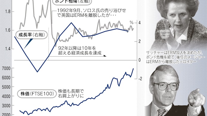 4 溝広げたポンド危機 日本経済新聞 4 溝広げたポンド危機 日本経済新聞