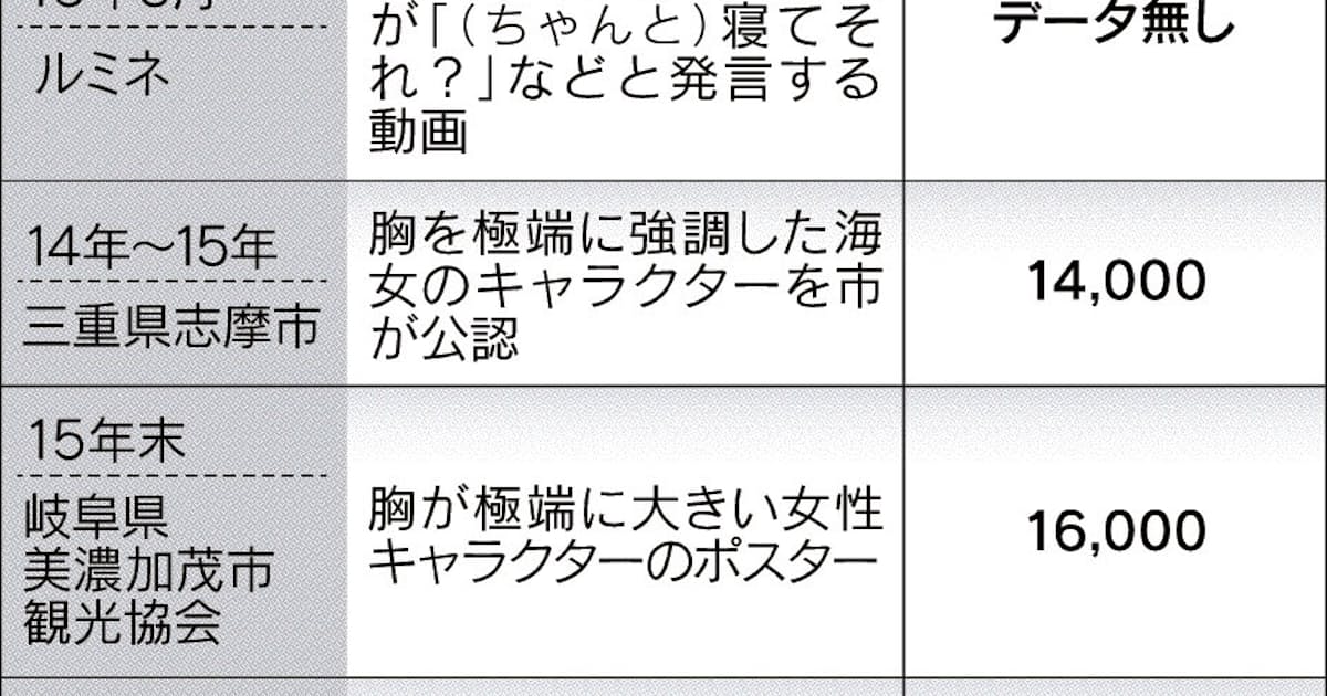 セクハラ Cm炎上中 日本経済新聞 セクハラ Cm炎上中 日本経済新聞
