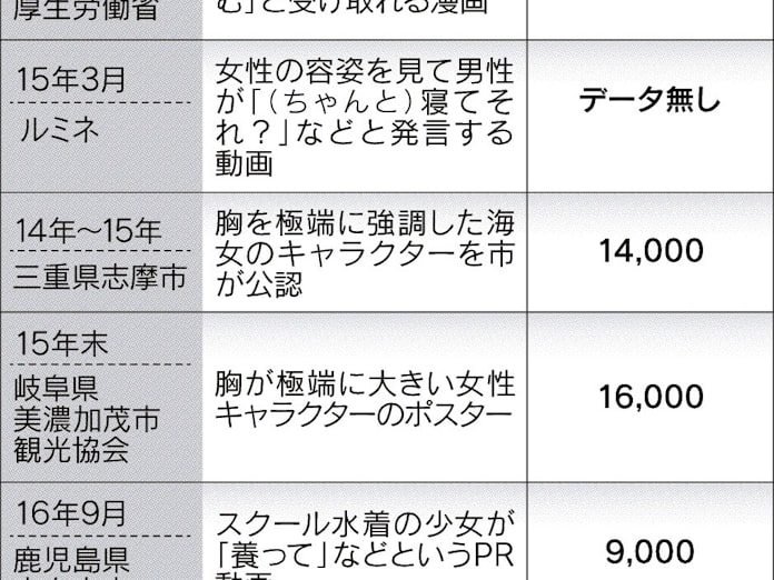 セクハラ Cm炎上中 日本経済新聞 セクハラ Cm炎上中 日本経済新聞