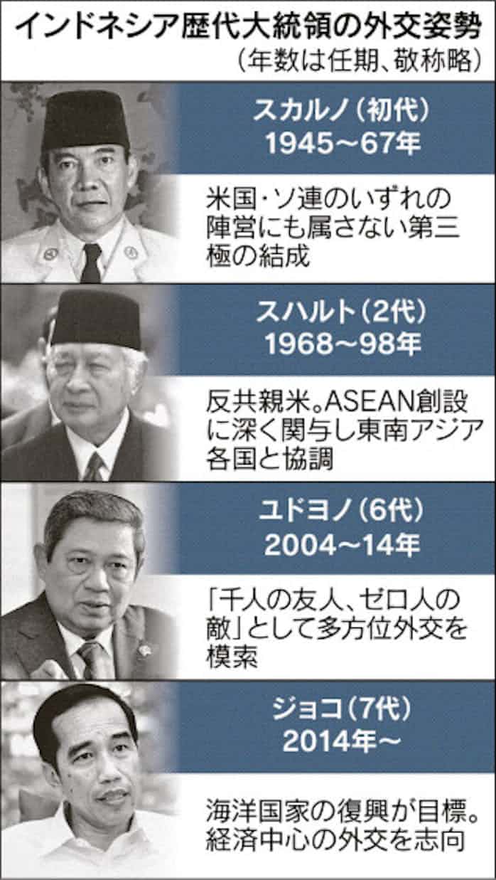 羽ばたくかインドネシア 下 ジョコ外交 経済偏重 日本経済新聞