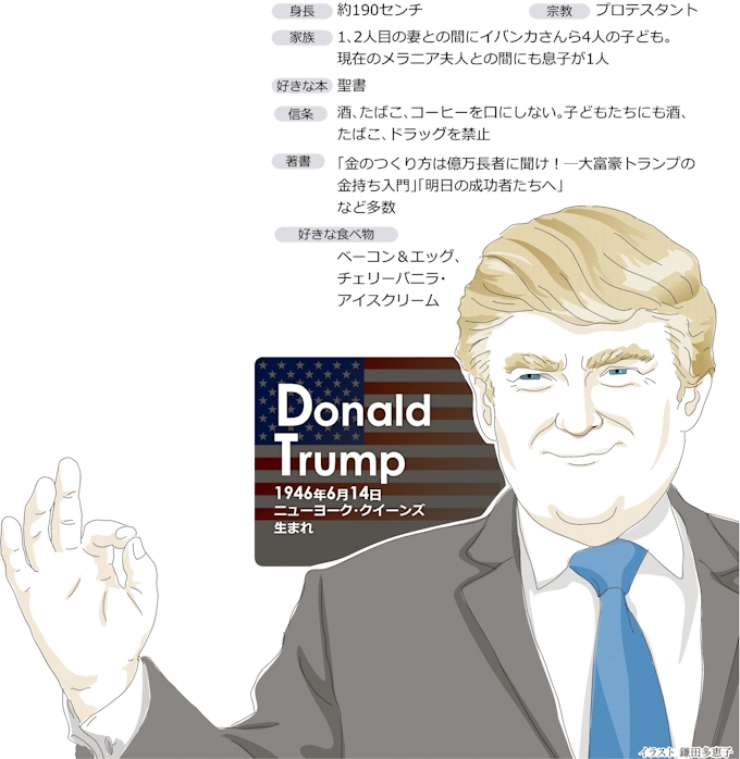 トランプ 若い 頃 ドナルド