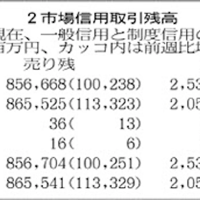 株信用買い残高 2週ぶりに増加 日本経済新聞