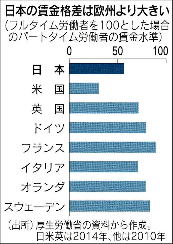 同一賃金 企業内に限定 政府方針 日本経済新聞