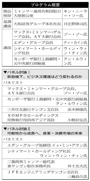 市場経済 羽ばたくとき 日本経済新聞