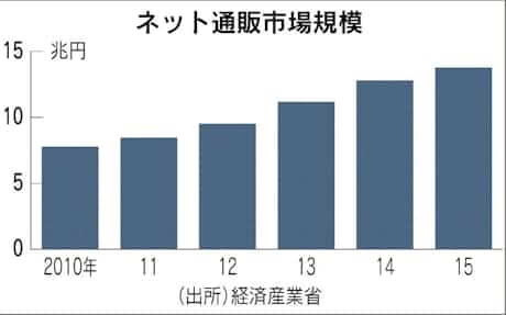 ドンキホーテ 1時間配送 に参戦 アマゾンに対抗 日本経済新聞