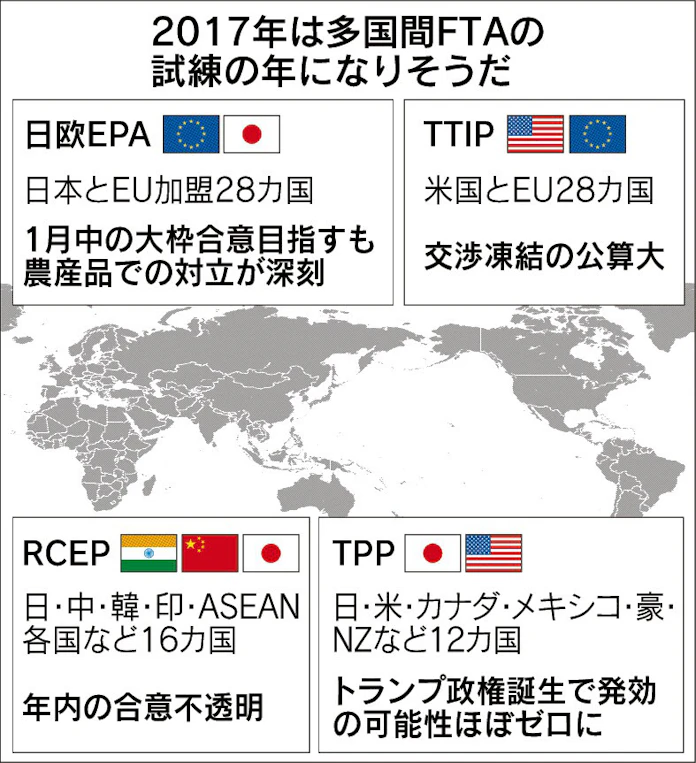 初夢トランプ占い 2 通商 多国間交渉 崩壊ドミノ 日本経済新聞