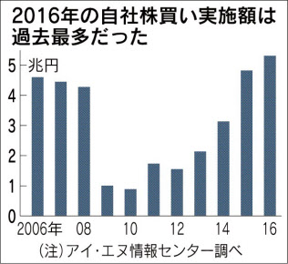 Nttが上場30年 株価 配当込みでプラス転換 日本経済新聞 Nttが上場30年 株価 配当込みでプラス転換 日本経済新聞