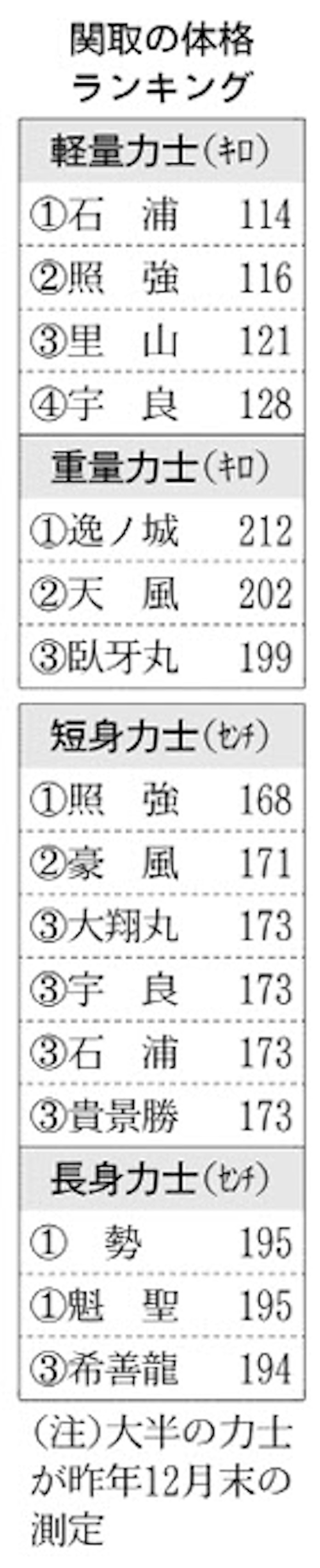 小兵躍進 頭脳と技 日本経済新聞 小兵躍進 頭脳と技 日本経済新聞