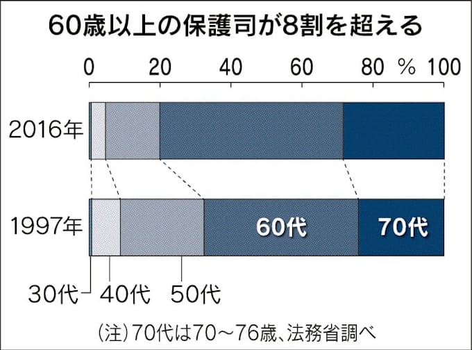 来たれ保護司 ベテラン助言 日本経済新聞