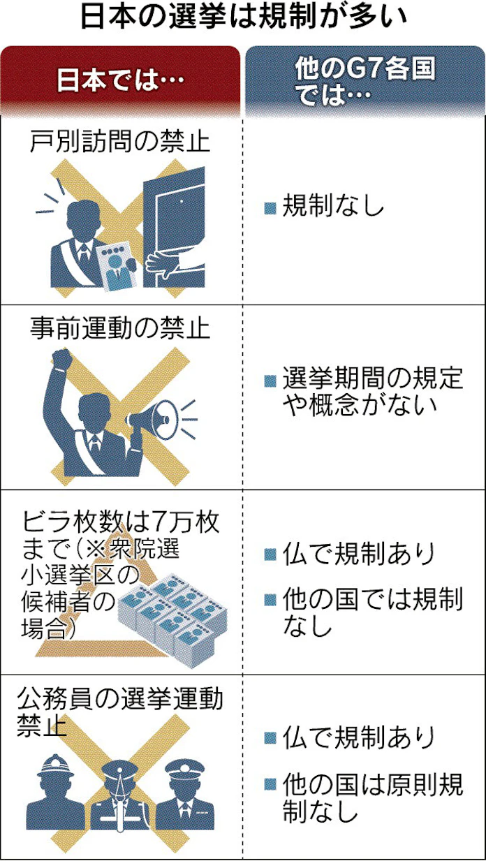 日本の政治ここがフシギ 4 不自由な選挙活動 日本経済新聞