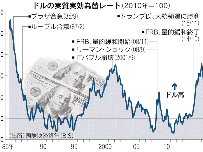 トランプ発言 経済の根幹 金融政策に刃 日本経済新聞