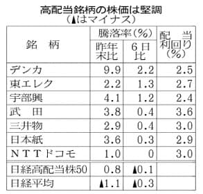 底堅さの裏に 青い鯨 日本経済新聞 底堅さの裏に 青い鯨 日本経済新聞