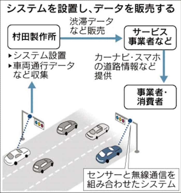 村田製作所 タイで交通情報サービス 日本経済新聞