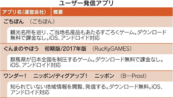 地域アプリ 旅行気分 日本経済新聞 地域アプリ 旅行気分 日本経済新聞