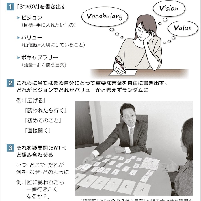 私を育てる 自分への質問 日本経済新聞 私を育てる 自分への質問 日本経済新聞