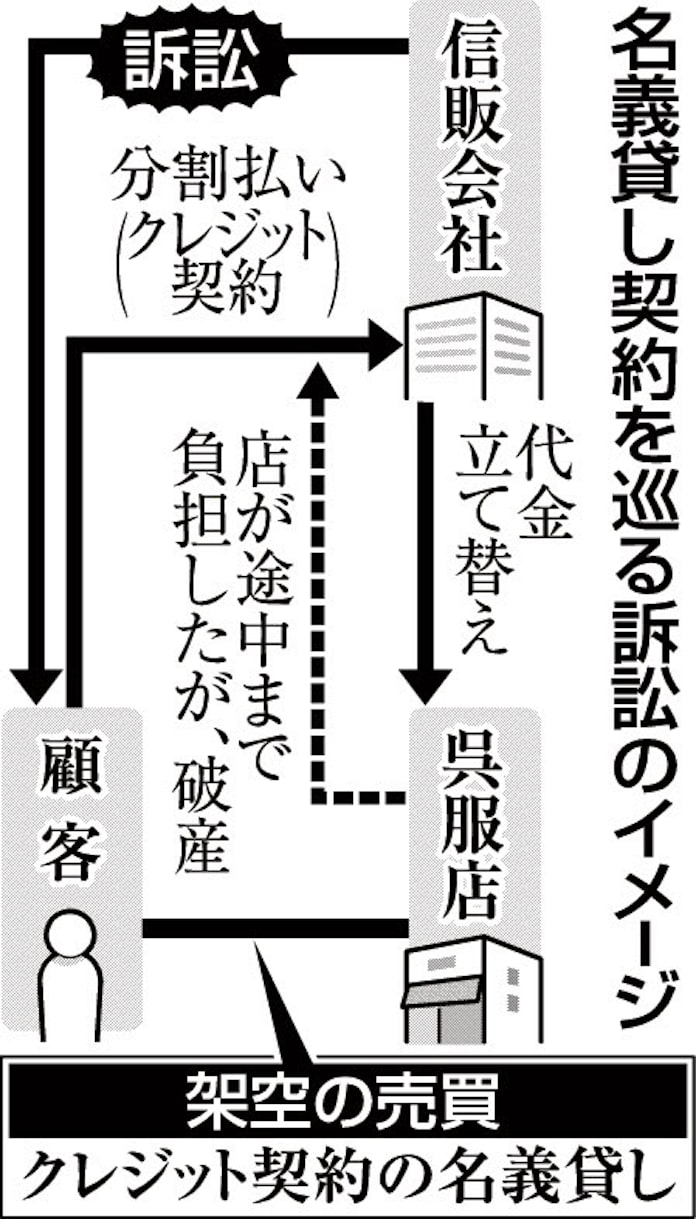 名義貸した客 支払い免除 最高裁初判断 日本経済新聞 名義貸した客 支払い免除 最高裁初判断 日本経済新聞