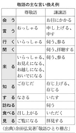 謙譲語で できる新人 日本経済新聞