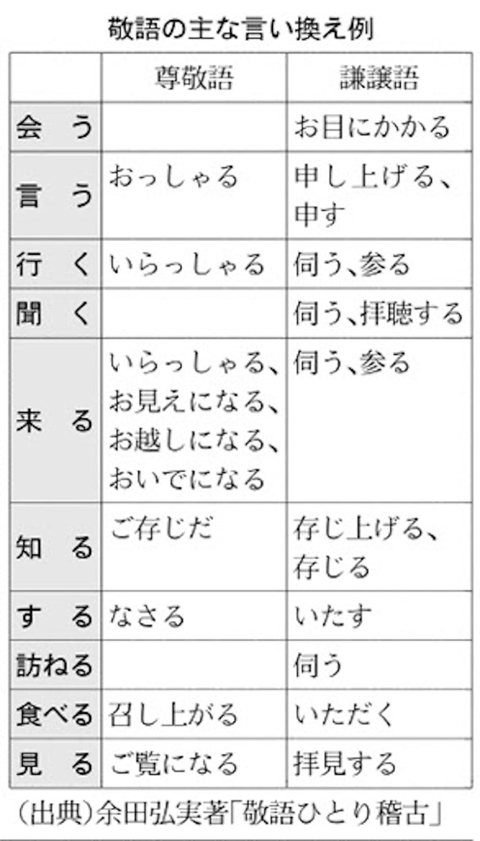 謙譲語で できる新人 日本経済新聞 謙譲語で できる新人 日本経済新聞