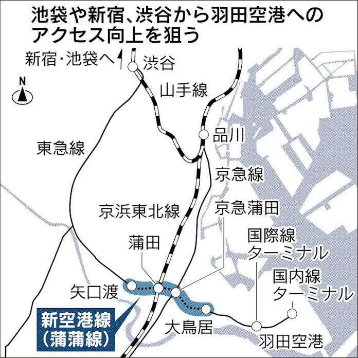 蒲蒲線 の矢口渡 京急蒲田間 事業費1260億円試算 日本経済新聞 蒲蒲線 の矢口渡 京急蒲田間 事業費1260億円試算 日本経済新聞