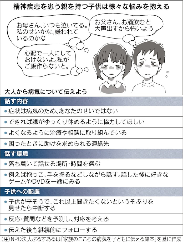 親が精神疾患の子供に 一人じゃない 声かけを 日本経済新聞 親が精神疾患の子供に 一人じゃない 声かけを 日本経済新聞